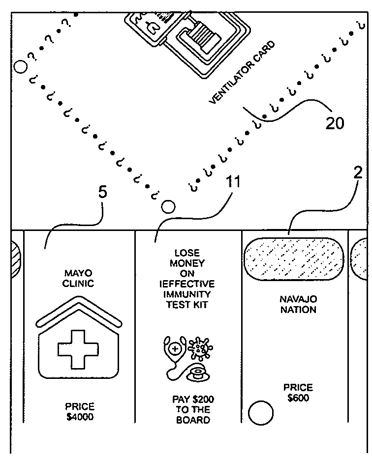 A close-up view of a portion of the COVIDOPOLY game board. Properties are labeled, "Mayo Clinic, Price $4000," "Lose Money on Ineffective Immunity Test Kit, Pay $200 to the Board," and "Navajo Nation, $600." A space is shown to hold cards, labeled "Ventilator Card." 