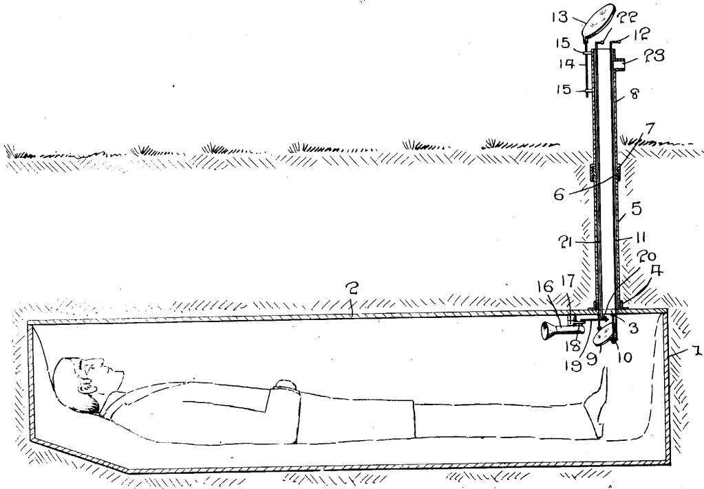 A picture showing a coffin underground. A pipe extends from the coffin to the surface, with mirrors to let someone look inside. 